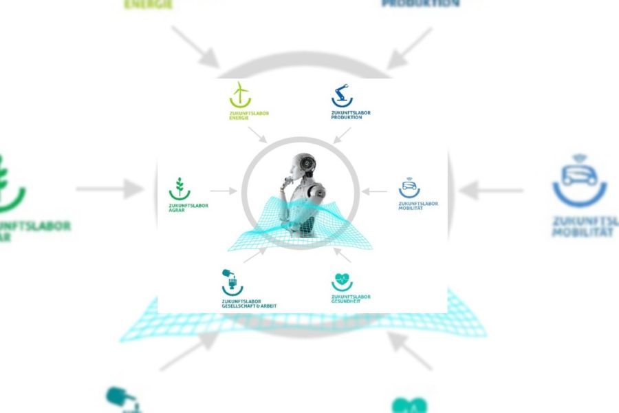 Arbeitskreis Künstliche Intelligenz am ZDIN, © Shutterstock/Phonlamai